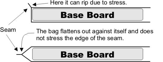 basic veneering principles bag seam properly against baseboard